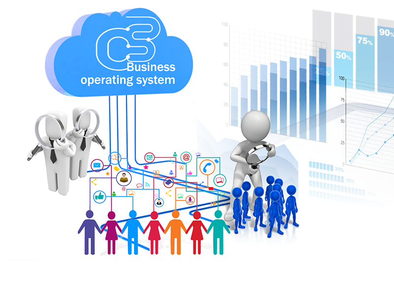 BOS communcation, timelining & messaging 